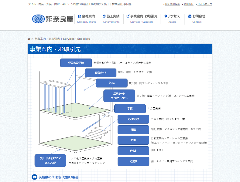 株式会社奈良屋様ホームページ画像3